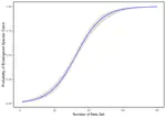 MLE Using R and an Endangered Species Example